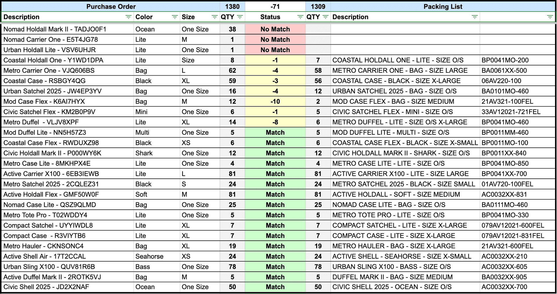 Screenshot of Ghost's order reconciliation process in TableFlow